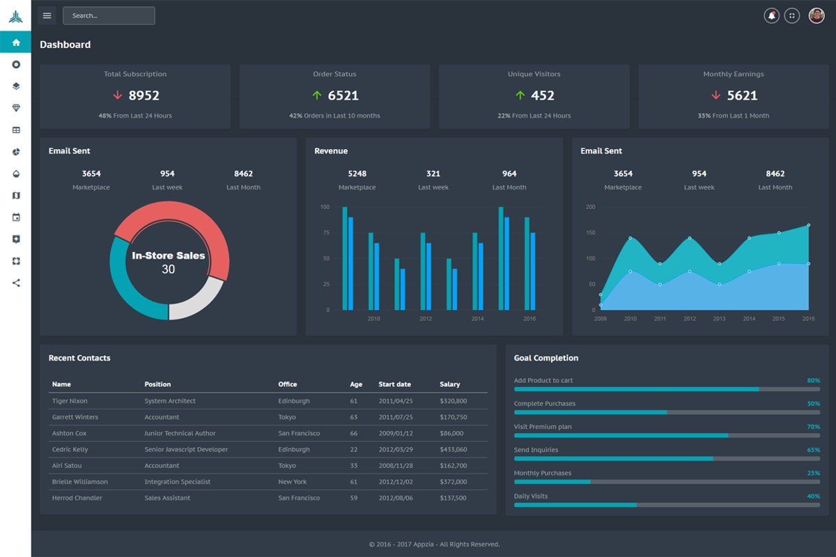 Appzia - Bootstrap 5 Admin Template, a Bootstrap Template by Pichforest Studio (Photo 3 of 4)