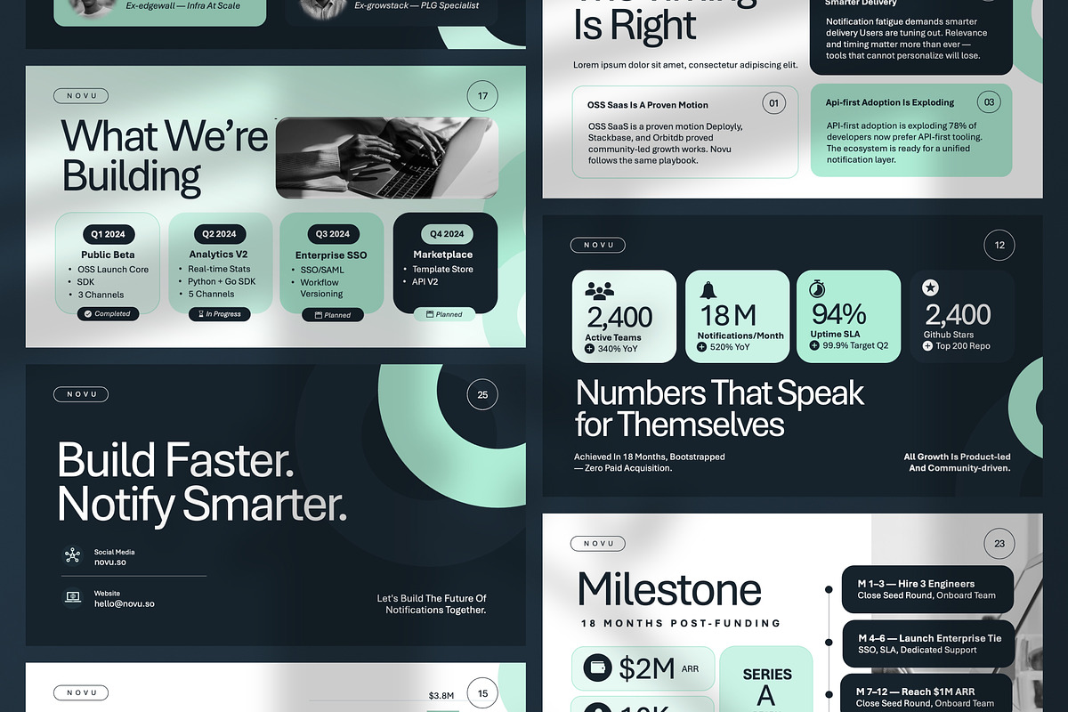 Novu Creative Pitch Deck Canva, a Presentation Template by PaperSlides (Photo 4 of 4)