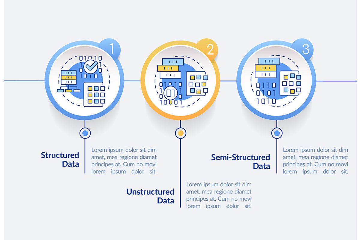 Types of big data circle infographic, a Templates & Theme by IMG Visuals