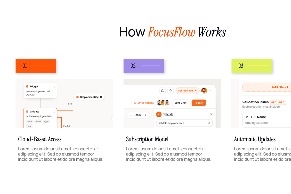 FocusFlow - SAAS Presentation, a Presentation Template by Hammad Arif (Photo 6 of 17)