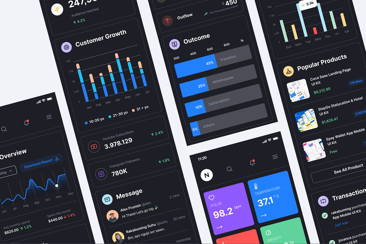 Neat - Multipurpose Mobile Dasboard, an App Template by CreativeUI (Photo 5 of 6)