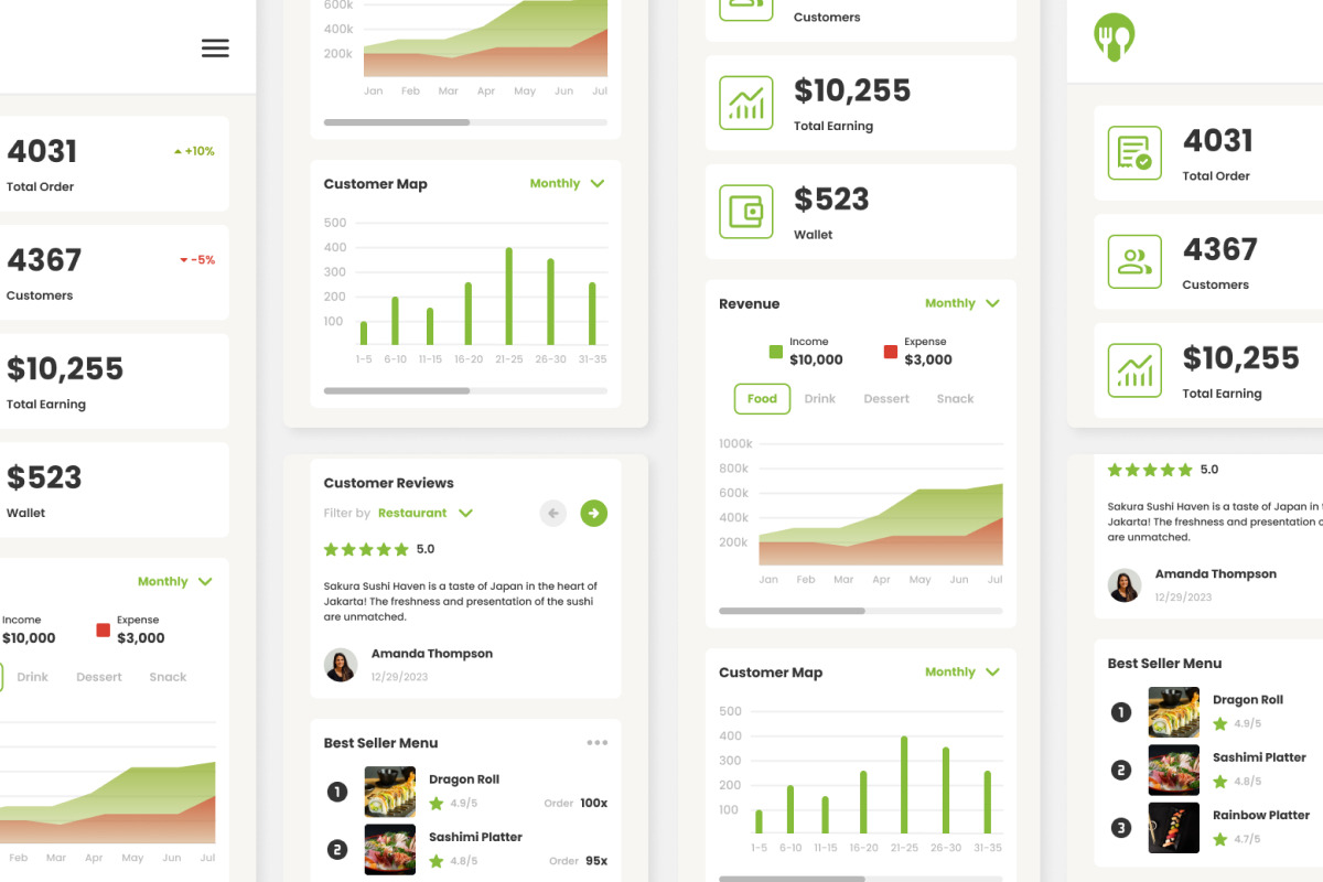Eatscape - Restaurant Admin Dashboar, a Websites & App Template by twinstd (Photo 5 of 5)