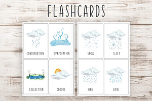 Rain Cycle - Clip Arts & Flashcards