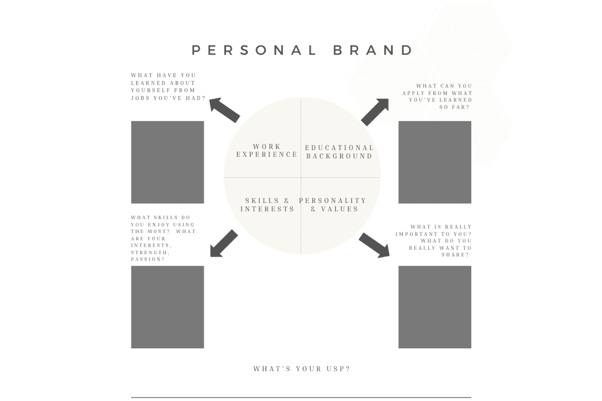 PLR/MRR Branding Your Biz Planner, a Marketing Template by Brand Your Biz Co. (Photo 7 of 11)