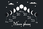 Moon phases. Set illustrations, an Illustration by Andy Vinnikov (Thumbnail 8 of 8)