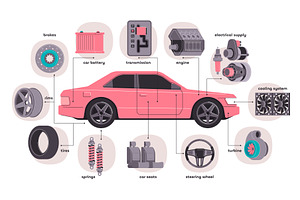 Car parts info. Infographic with car, a Graphic by Frogella