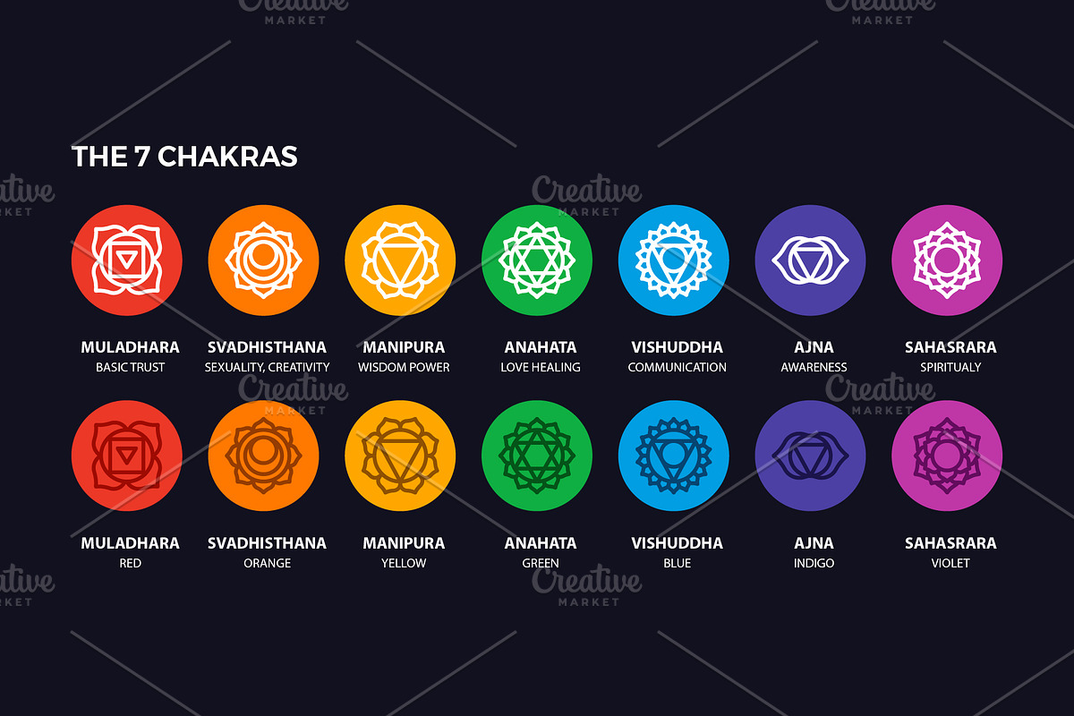Chakra Symbols Vector Set, an Outline Icon by Abstracto-Create (Photo 5 of 9)
