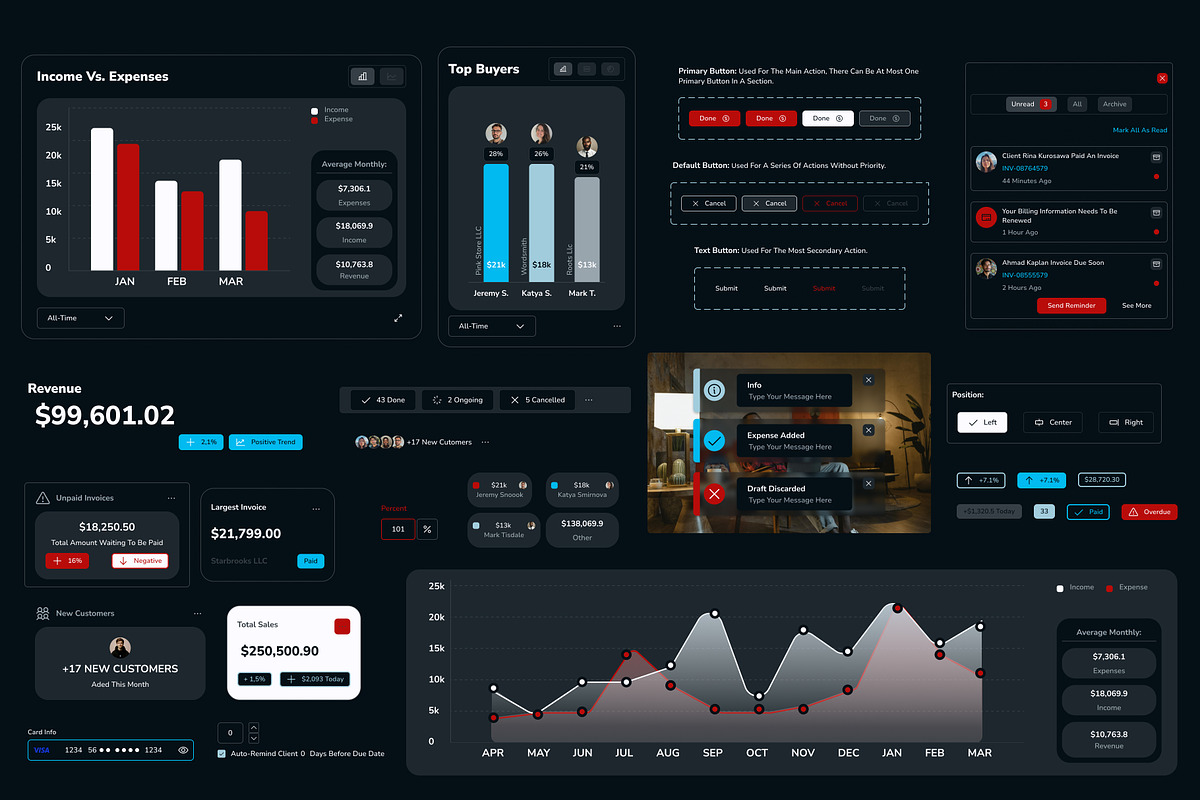 SaaS UI Kit for Financial Management, a Device Mockup by gvanabas (Photo 4 of 8)