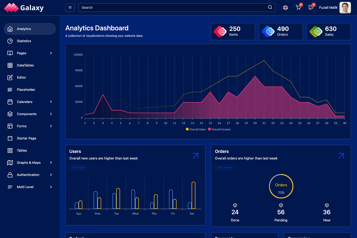 Galaxy Bootstrap Admin Template, a Bootstrap Template by Creative Themes (Photo 1 of 4)