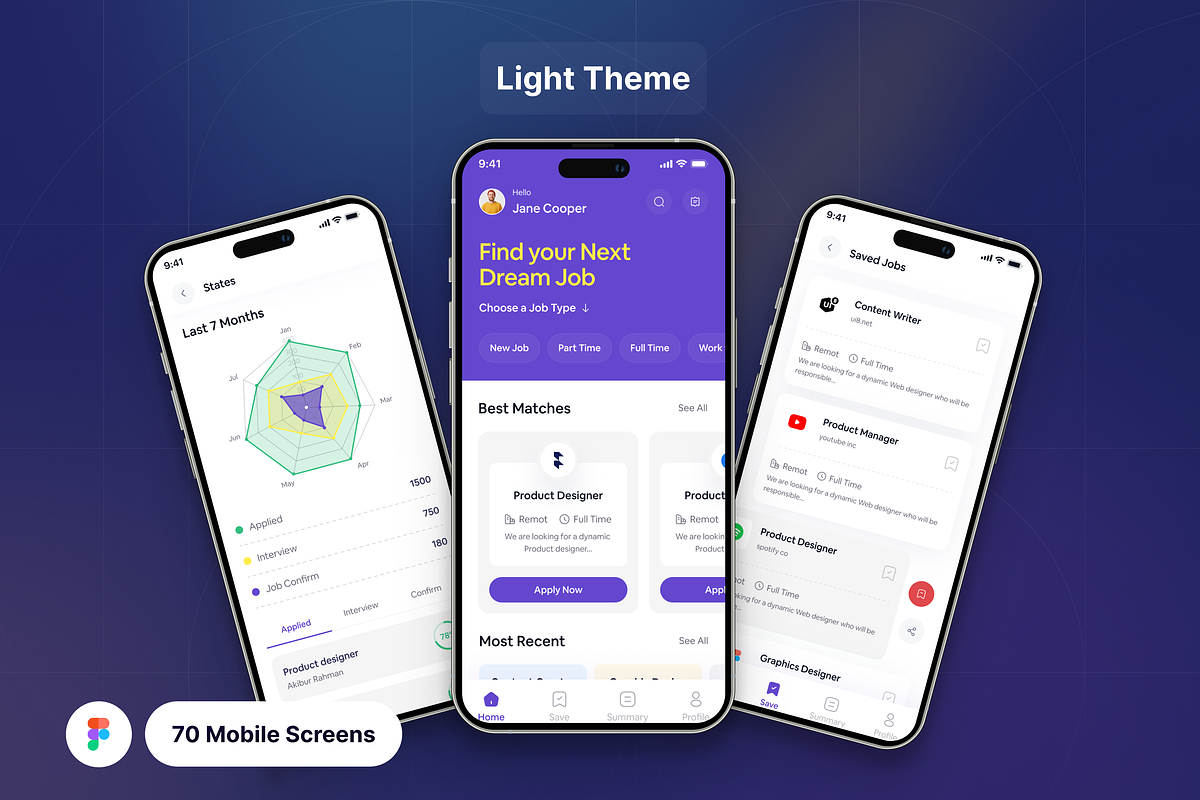 HR & Recruitment App UI Kit, an UI Kit Template by floxui (Photo 6 of 8)
