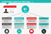 Customer Service Process 1, a Presentation Template by Yes Presentations (Thumbnail 7 of 21)
