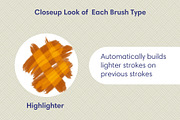 Color Magic Procreate Brushes 42x, a Brush Add-On by Esther Nariyoshi (Thumbnail 7 of 10)