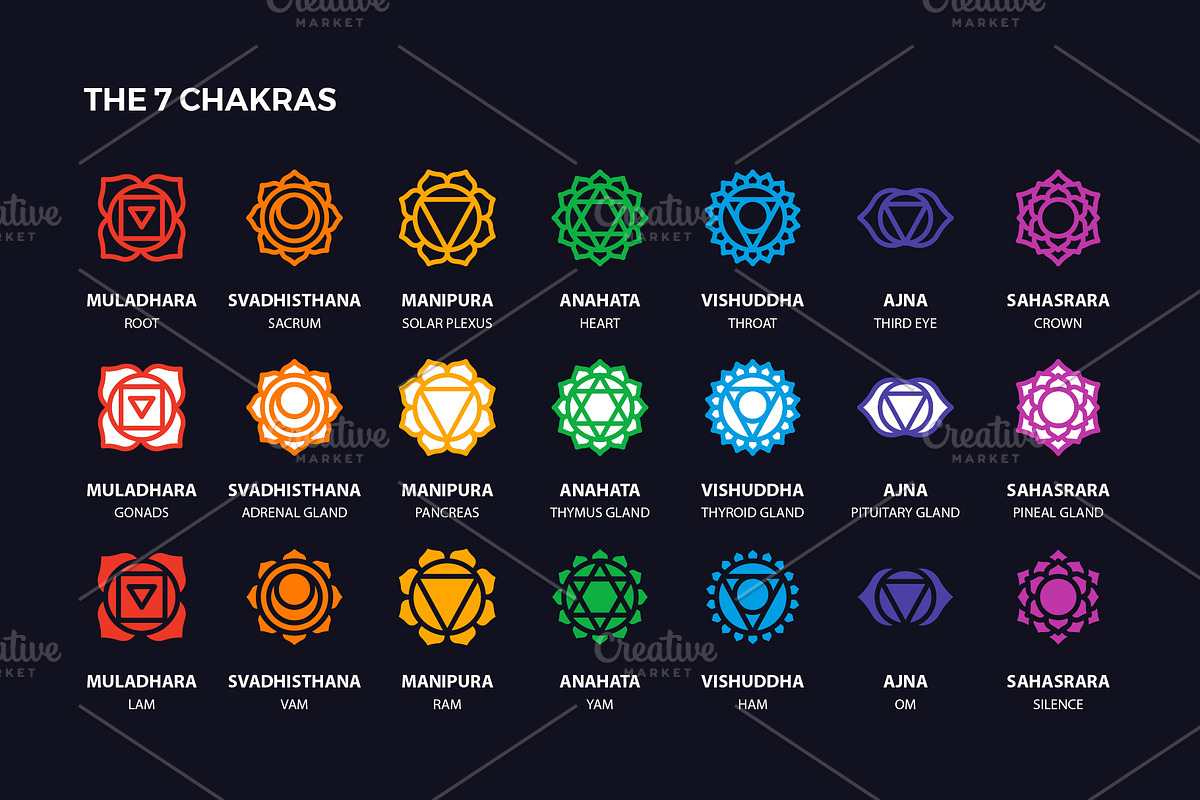 Chakra Symbols Vector Set, an Outline Icon by Abstracto-Create (Photo 4 of 9)