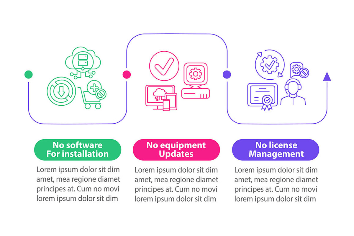 SaaS merits vector infographic, a Templates & Theme by IMG Visuals