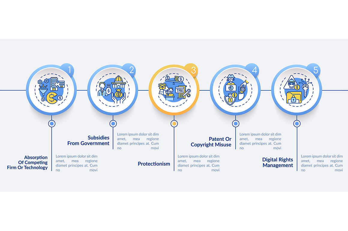 Uncompetitive strategies infographic, a Templates & Theme by IMG Visuals