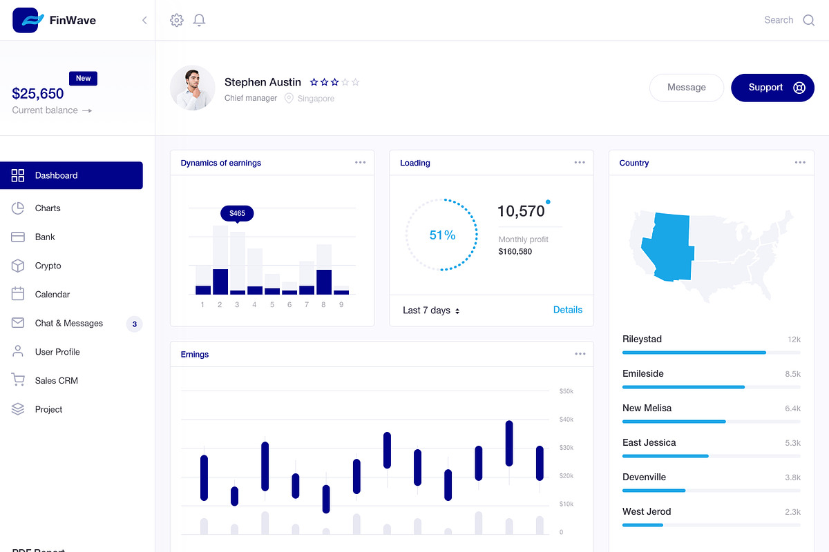 FinWave — Finance dashboard UI Kit, an UI Kit Template by Unidack Design (Photo 15 of 22)