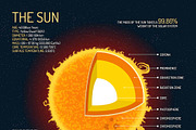 Solar system planets. Posters set, an Education Illustration by Sky Pics Studio (Thumbnail 11 of 13)