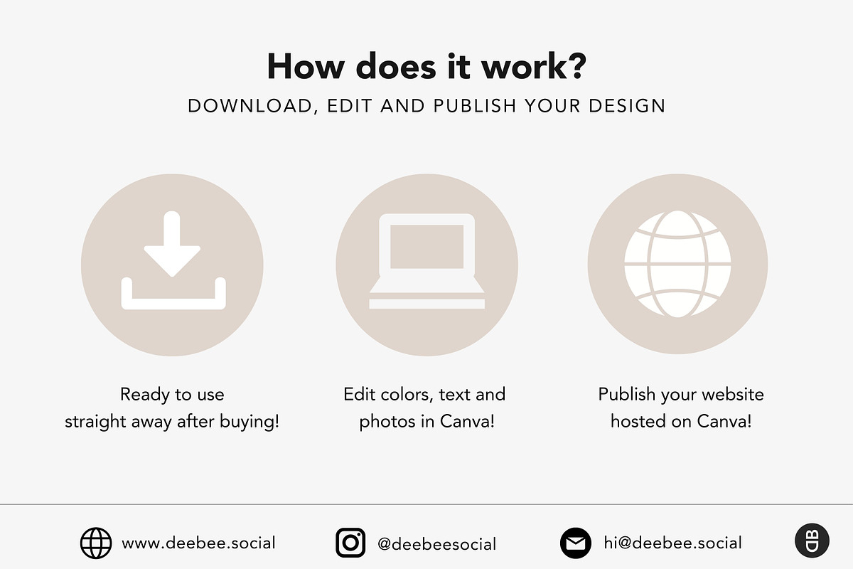 Coaching Sales Page Template Canva, a Landing Page Template by DeeBeeDesign (Photo 10 of 10)
