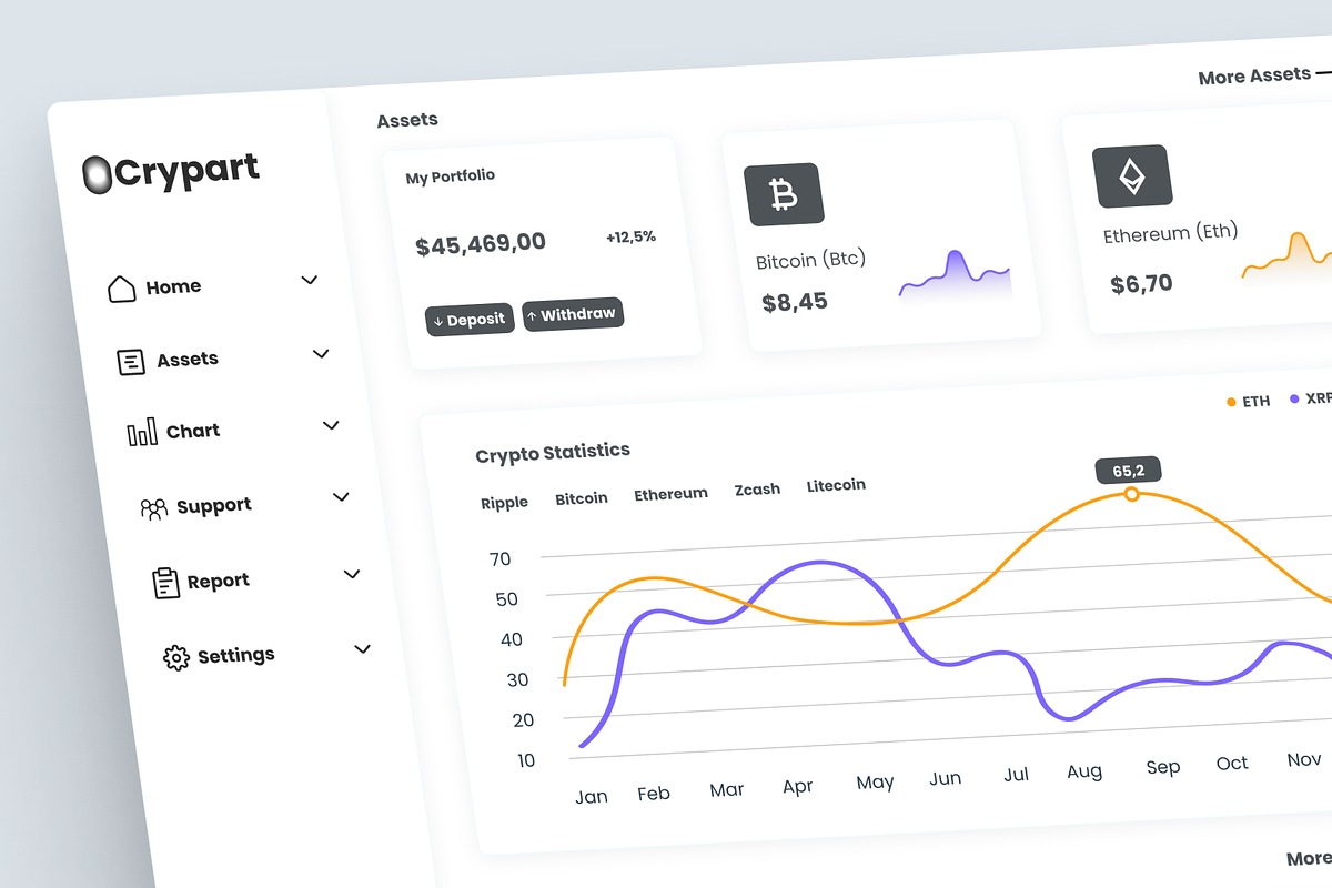 Crypto Trading Admin Dashboard, an UI Kit Template by Annora Studio (Photo 3 of 6)
