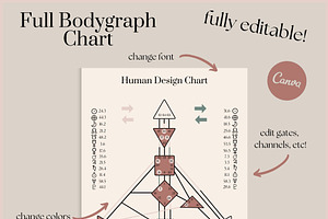 Human Design Social Media Template