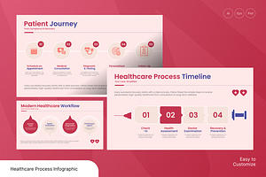 Healthcare Process Infographic