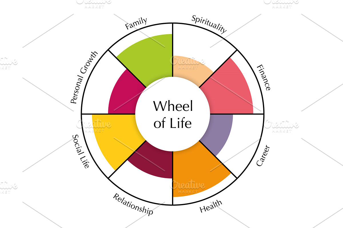 Wheel of life template diagram, an Object Illustration by Vector Creator