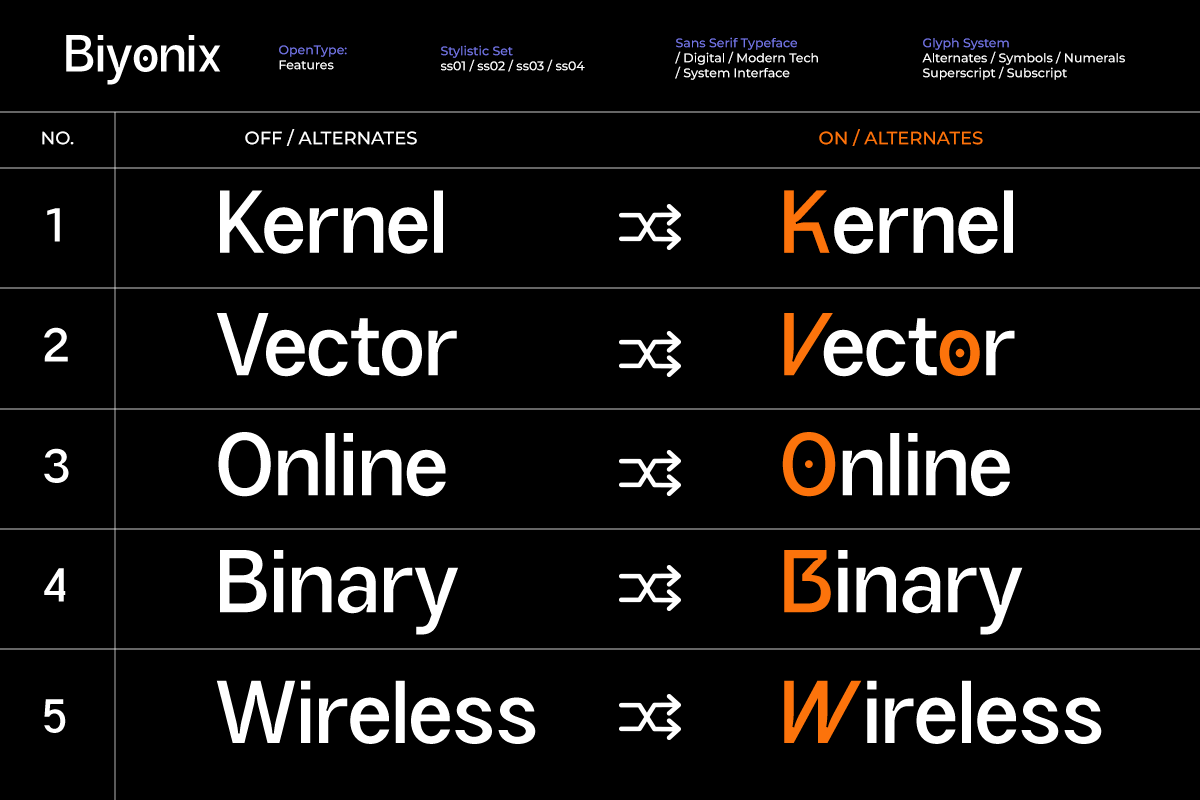 Biyonix – Futuristic Tech Sans Font, a Sans Serif Font by RagamKata (Photo 3 of 10)