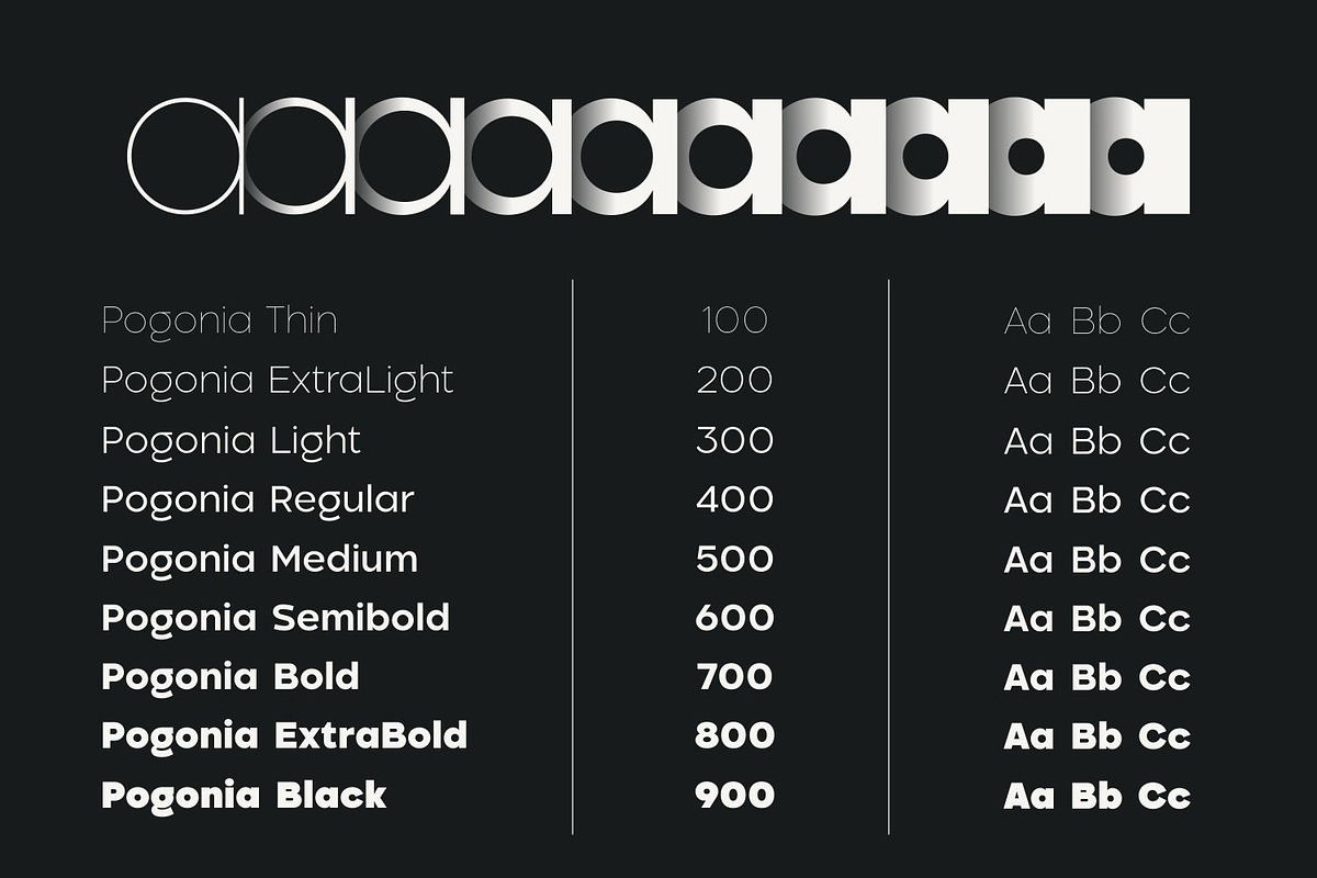 Pogonia - Modern Font Family, a Sans Serif Font by Asenbayu (Photo 2 of 14)