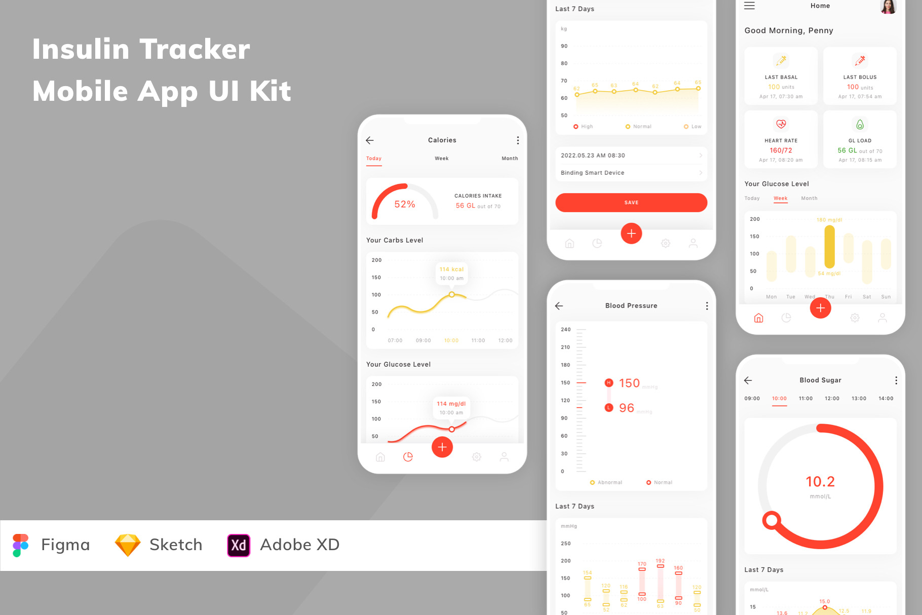 Insulin Tracker Mobile App UI Kit, an UI Kit Template by Betush