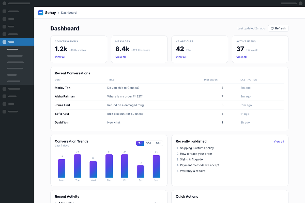 Sohay — RAG AI Chatbot for WordPress, a WordPress Template by Bengal Studio (Photo 6 of 9)