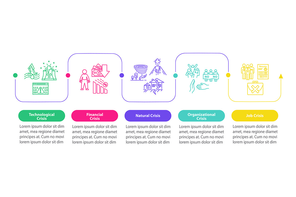Crisis types vector infographic, a Templates & Theme by IMG Visuals