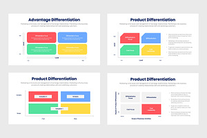 Competitive Advantage Infographics