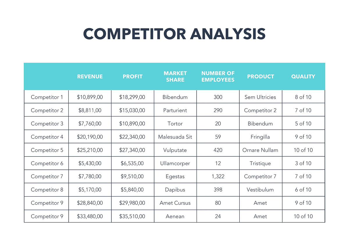 Competitor Analysis PowerPoint, a Presentation Template by Jumsoft (Photo 13 of 19)