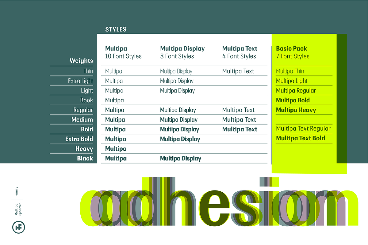 Multipa Basic Pack, a Sans Serif Font by Hurufatfont (Photo 3 of 14)