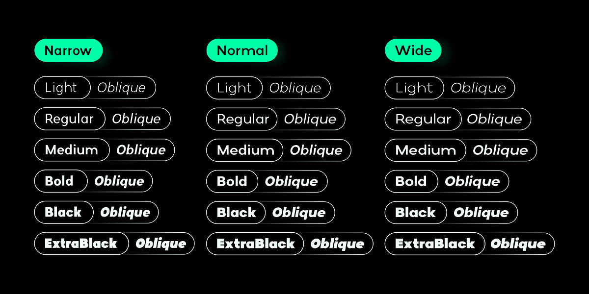 Larp, a Sans Serif Font by Par Défaut (Photo 2 of 8)