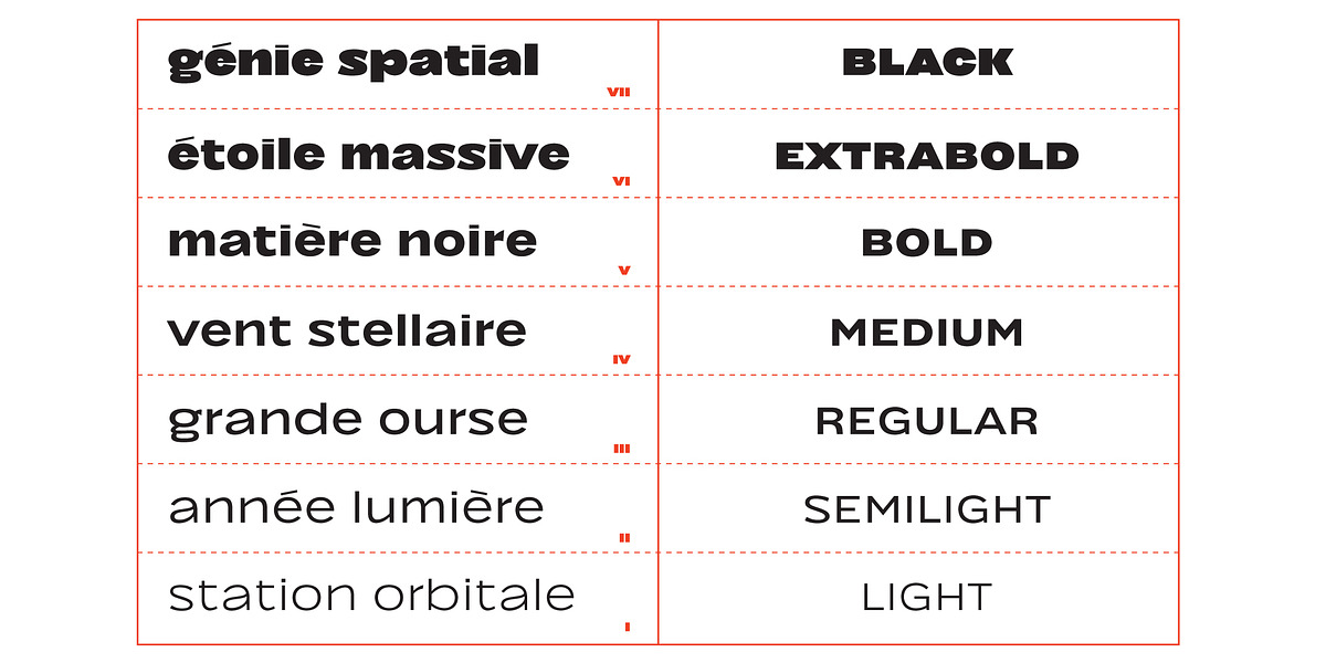 Naoko AA, a Sans Serif Font by A is for... (Photo 9 of 9)