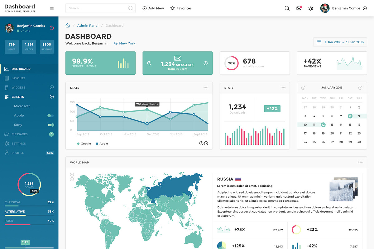 Dashboard Admin Panel PSD Template, an UI Kit Template by laaqiq (Photo 4 of 14)