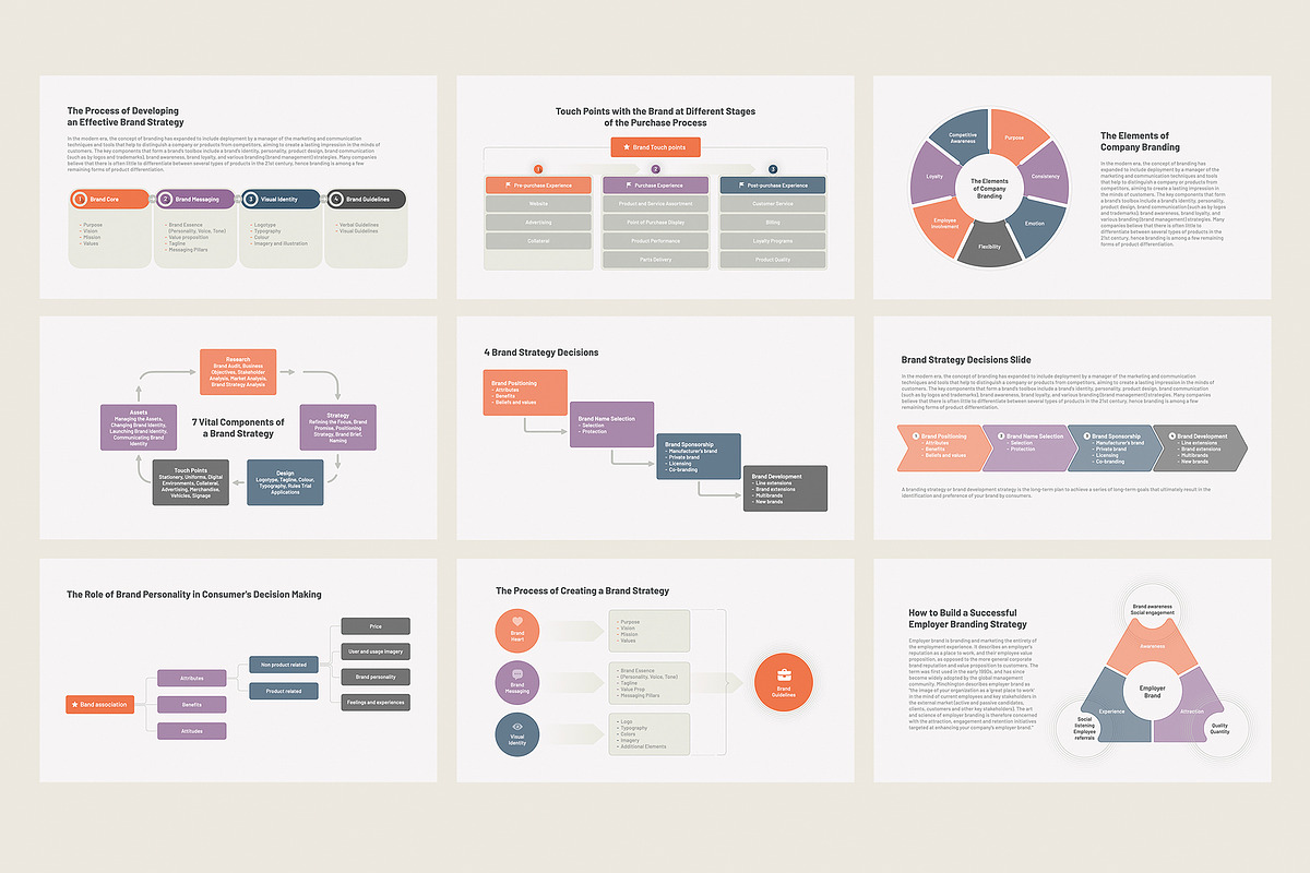 Brand Strategies for Keynote, a Presentation Template by HiSlide.io (Photo 3 of 4)