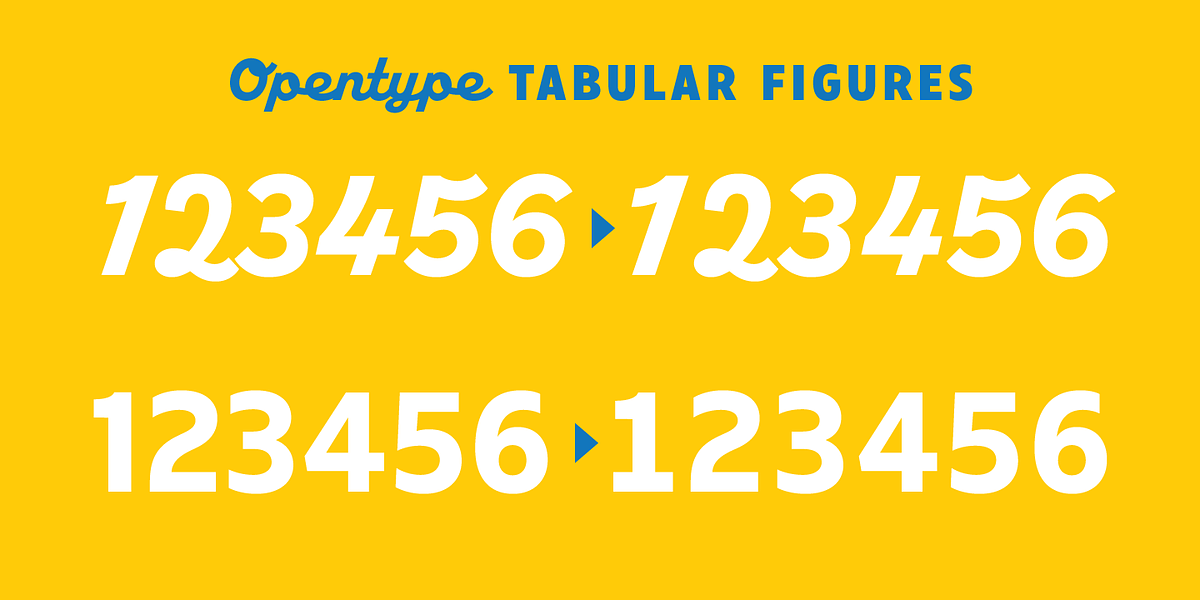 American Auto, a Sans Serif Font by Miller Type Foundry (Photo 18 of 20)