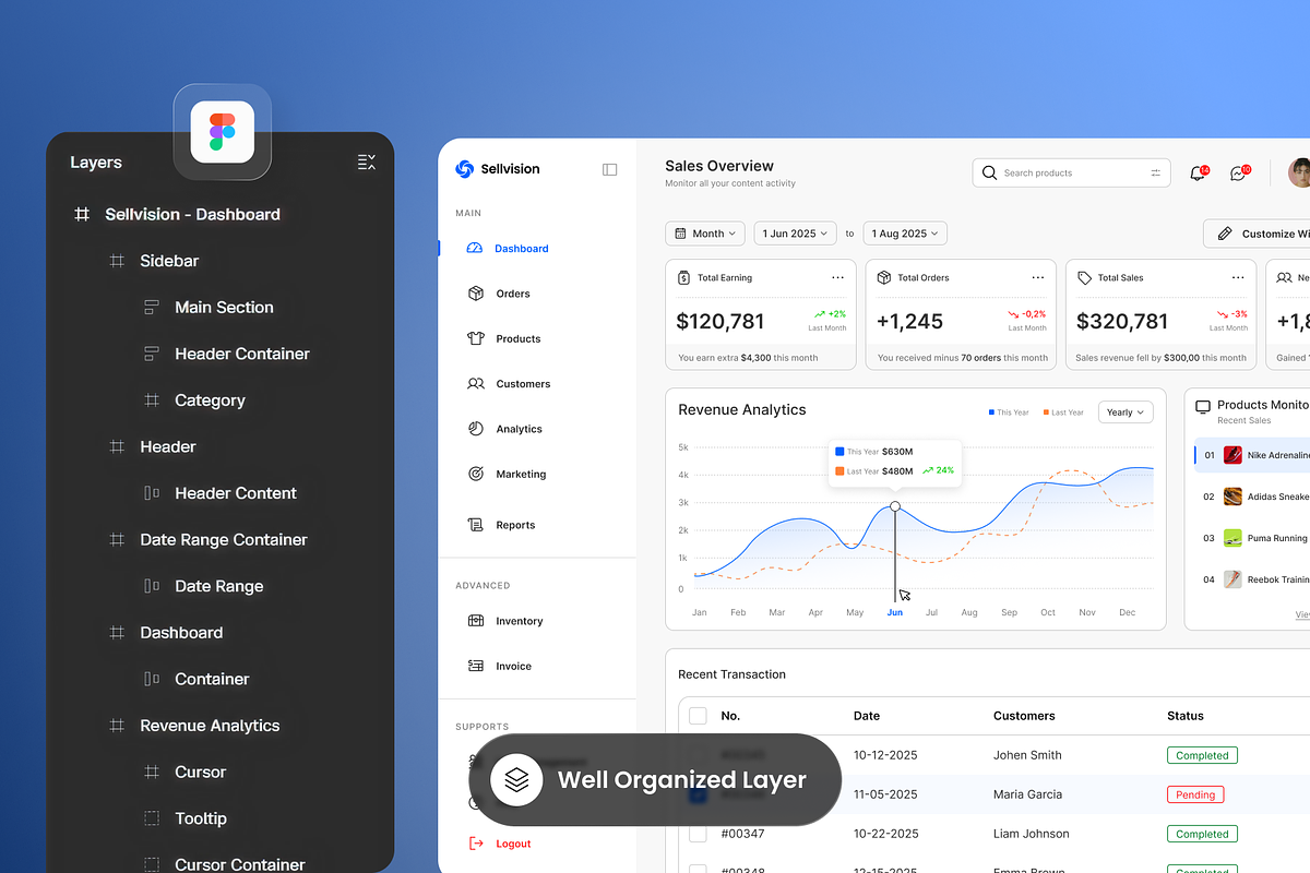 SellVision - Analytic Statistic preview 2