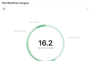 Time Tracker Notion Template, a Marketing Template by MARA Design Co. (Thumbnail 4 of 5)