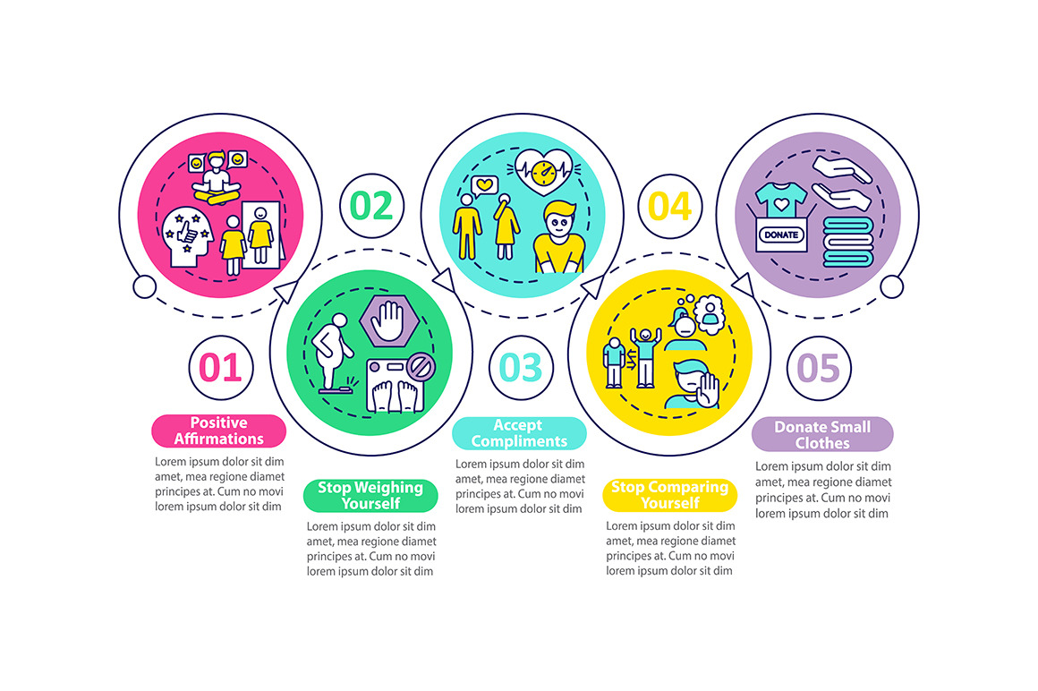 Body positivity tips infographic, a Templates & Theme by IMG Visuals