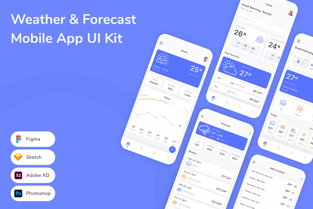 Weather & Forecast Mobile App UI Kit, an UI Kit Template by Betush