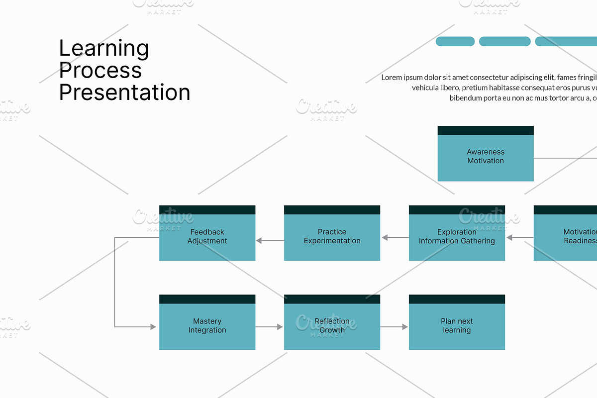 Learning Process Illustrator Slide preview 3