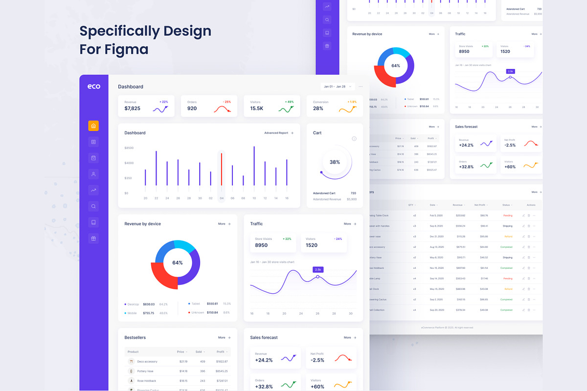 Ecommerce Analytics Admin Dashboard, an UI Kit Template by CreativeUI (Photo 5 of 6)