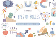 Types Of Forces Clipart, an Education Illustration by Palau (Thumbnail 1 of 9)