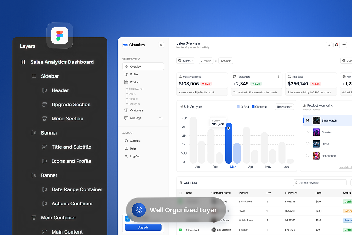 Gilsanium-Sales Analytics Dashboard, a Websites & App Template by SLAB! Design (Photo 2 of 4)