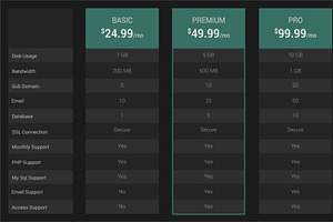 Pricing Table