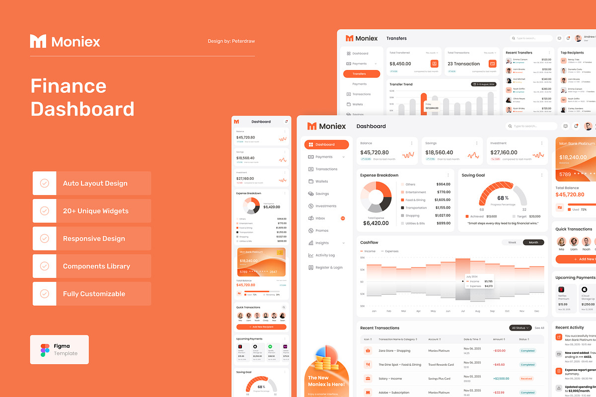 Moniex – Finance Dashboard UI Figma, an UI Kit Template by peterdraw (Photo 1 of 7)