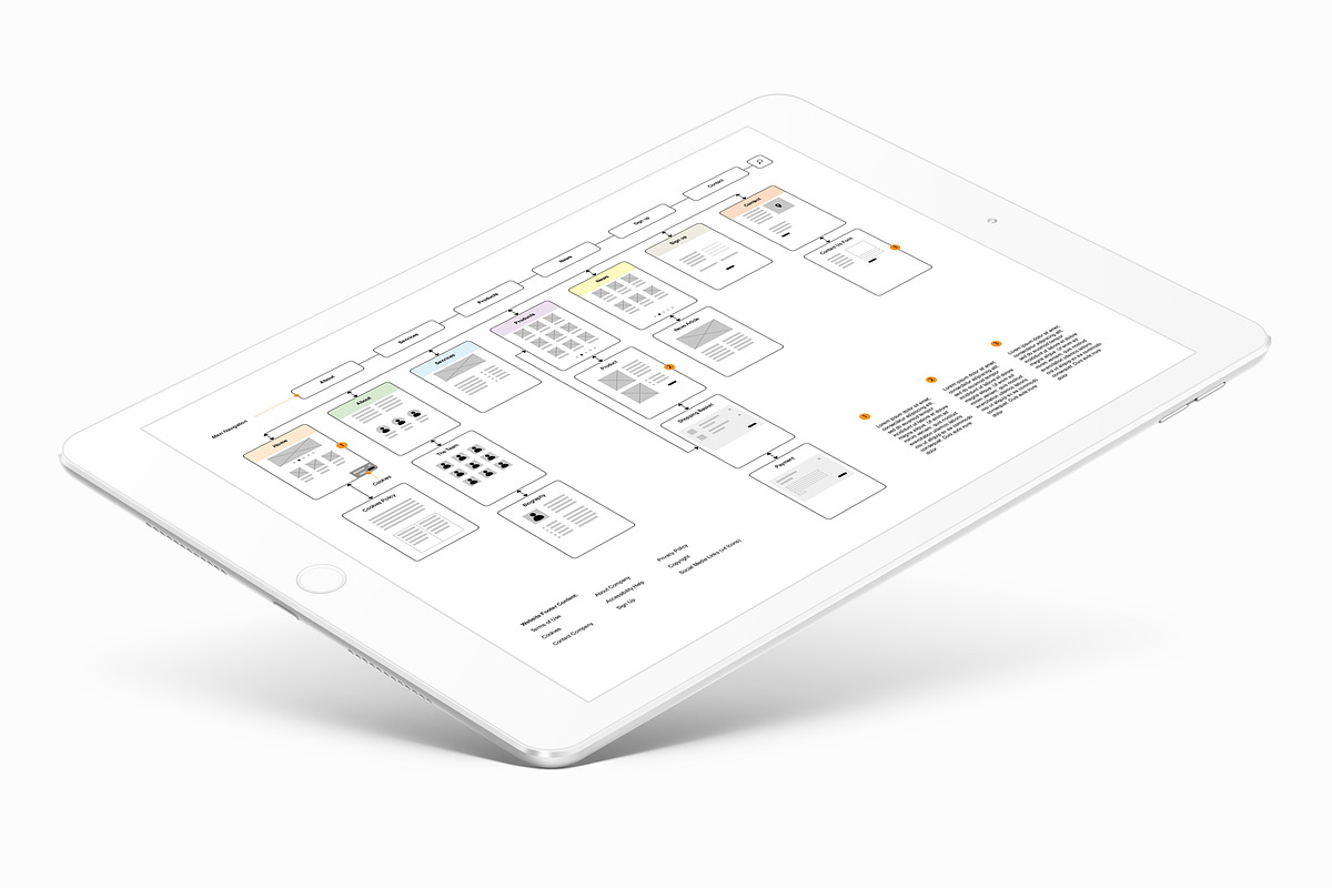 Website Visual Sitemap (Illustrator), a Templates & Theme by Kessens (Photo 6 of 6)